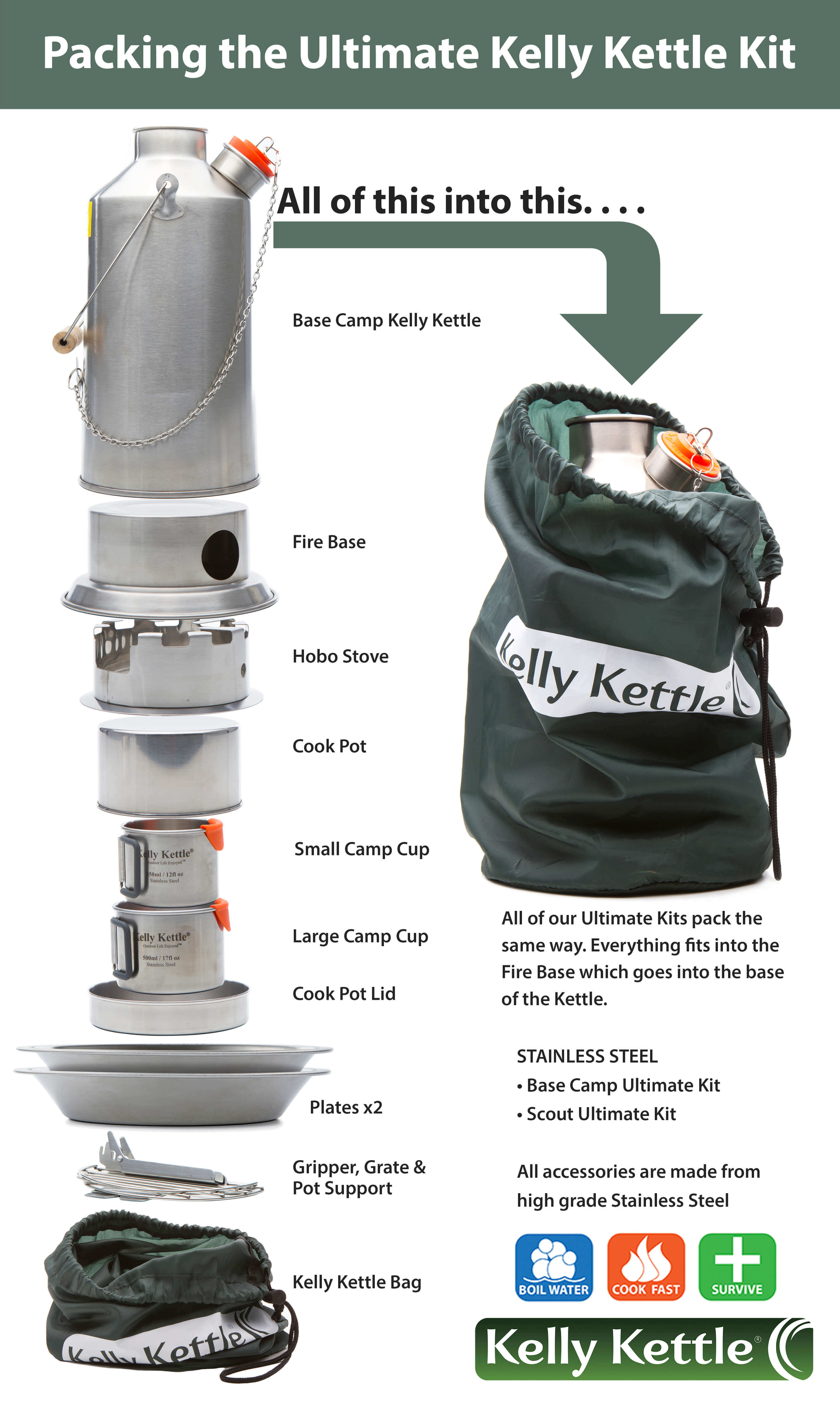 Kelly Kettle Basecamp Ultimate Kit 1.6L stainless steel camping kettle with cookset and accessories, how it all packs into the bag